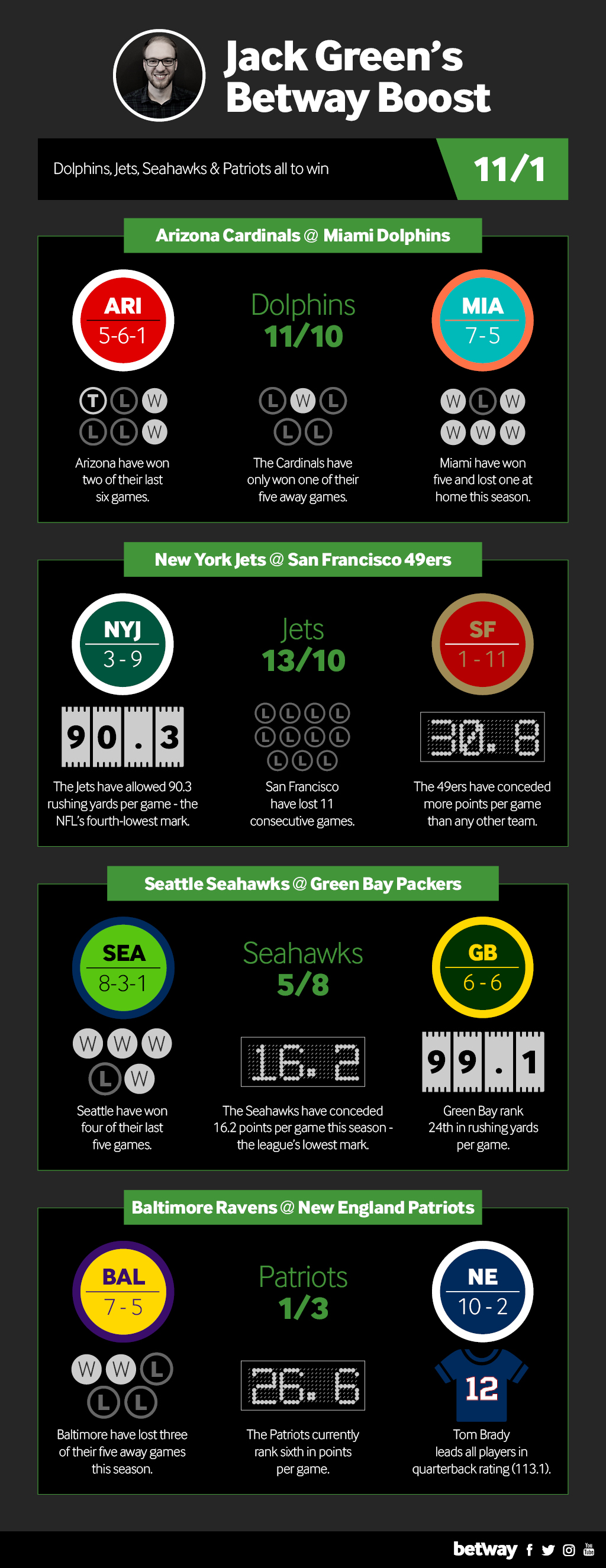 betway-graphic-wk14